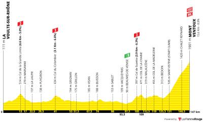 Miniprofil for cykelløbet Tour de France Femmes [K] - 7. etape